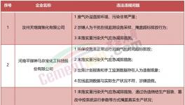 稽查！停產(chǎn)整頓！海螺、金峰、高爭(zhēng)等水泥廠被點(diǎn)名！