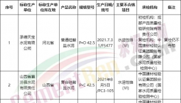 可怕！130多批次水泥質(zhì)量不合格！(附名單)