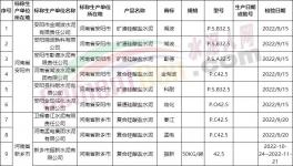 震驚！這個地區(qū)水泥不合格率高達65.1%！