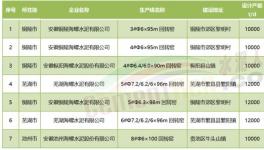 超產(chǎn)！“批小建大”！水泥產(chǎn)能“失控”！