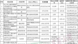 激烈！這些礦山被海螺、金隅、華潤(rùn)拿下！