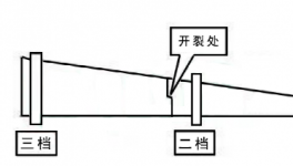 突發(fā)！又一水泥廠窯體開(kāi)裂！