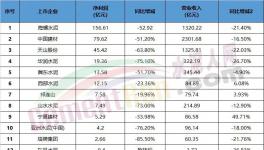悲??！水泥行業(yè)集體“降薪”！