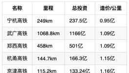 小心！水泥行業(yè)面臨“灰犀牛”事件！