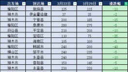 崩了！價格“崩塌”！這個行業(yè)太慘！