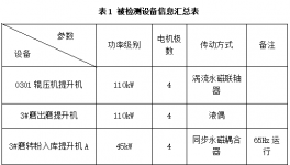 傳動率100%！水泥企業(yè)節(jié)能降耗這樣做！