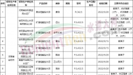 嚴(yán)查！水泥大省不合格水泥屢禁不止！