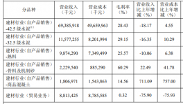 買！買！買！海螺水泥要“出手”了！
