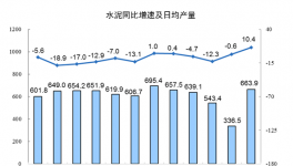 終止“價(jià)格戰(zhàn)”！海螺、臺(tái)泥、紅獅在這里“握手言和”！