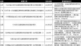 這樣做，既能超低排放，又能節(jié)省電費(fèi)200多萬(wàn)