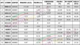 虧了！各水泥集團(tuán)亮“最慘”成績單！