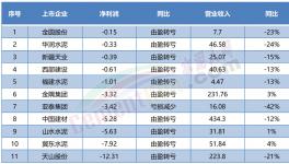 “自救”！賣不動(dòng)！多省水泥廠集體停產(chǎn)！