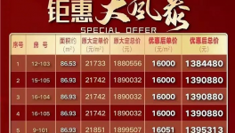 降價(jià)！被處罰！水泥價(jià)格“觸底”！