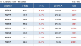 淚奔！水泥價(jià)格“無底線”！水泥行業(yè)被“壓榨”！