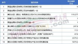 扛不住！10幾家水泥廠破產(chǎn)！多家賣資產(chǎn)！