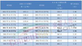 揭秘！水泥市場(chǎng)慘淡！真相竟是……