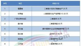 “炸鍋”！水泥價格“亂戰(zhàn)”！跌回15年前！