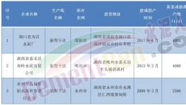 董事長發(fā)怒！這家水泥廠要“大干”！