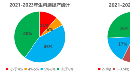 行業(yè)首創(chuàng)！水泥廠提產增效實測數(shù)據(jù)出爐！