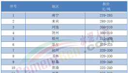 “炸庫”！又跌40元/噸！水泥虧本賣！