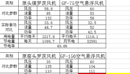 節(jié)電近50%！中建材、金隅冀東等水泥企業(yè)節(jié)電有妙招！