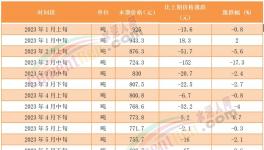 煤價漲后又跌！海螺、冀東、華新、塔牌等積極應對