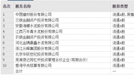 變動！海螺、金隅冀東、華潤多家水泥廠高管頻繁換人！
