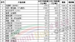 “崩盤”！水泥、煤、鋼、混凝土全線下跌！
