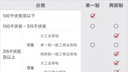 預(yù)警！“限電”開始了！多省水泥大面積停產(chǎn)！
