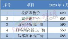 “惡戰(zhàn)”！多省水泥“觸底”！這里水泥賣710元/噸！