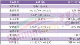 扛不住了！天山、海螺、冀東、華新、紅獅發(fā)“救市”計(jì)劃！