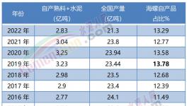震撼！海螺“全區(qū)”盈利！“秒殺”所有競(jìng)爭(zhēng)對(duì)手！