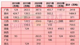“成本戰(zhàn)”打響！多省“低成本”水泥加入“份額大戰(zhàn)”！