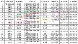 破產(chǎn)！這200多家水泥廠“不干了”?。ǜ讲糠置麊危?></a>
							</div>
												<div   id=