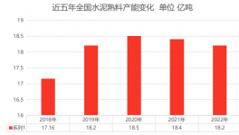 “踩踏”！過剩超40%！水泥廠的未來在哪里？