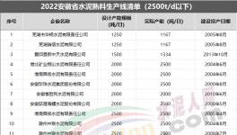 嚴(yán)令！這600多條水泥生產(chǎn)線將清退！（附名單）