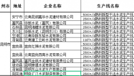 云南昆明， 誰是市場的攪局者