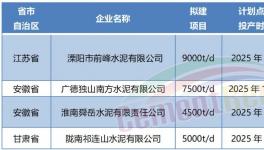 超產(chǎn)50%！批小建大！產(chǎn)能越去越多！