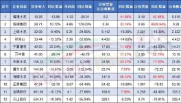 賒銷！！各大水泥廠“賒銷”成瘋！