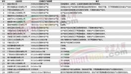大量承兌“出事”了！墊資風險升級！水泥廠應收賬款大增！
