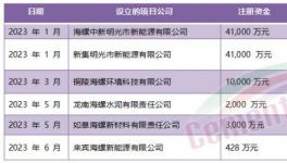定了！海螺“份額之戰(zhàn)”進(jìn)行到底！