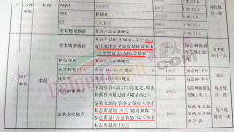 亂套！水泥行業(yè)陷“惡性”循環(huán)！