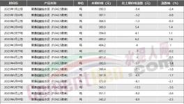節(jié)省3800多萬，這2家水泥企業(yè)的降本增效秘訣公布！