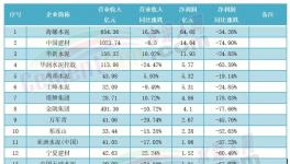 2000多億沒了！水泥企業(yè)慘遭“洗劫”！