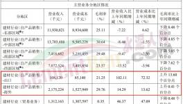 火爆！海螺、華新、紅獅“集體”出海！銷量大增！