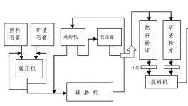 “一刀切”！大量單體粉磨站或被“絞殺”！