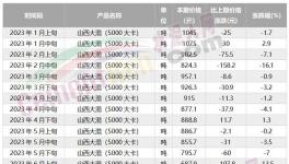 海螺“撕毀”合約！另辟“新路”！