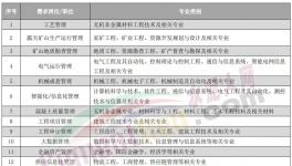 人才荒！寧愿送外賣、開直播也不干水泥！
