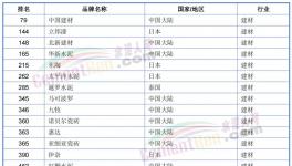 榜上無名！海螺水泥落榜了！