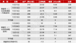 水泥粉磨提產(chǎn)降耗！紅獅、金牛、南方等水泥廠都在這么改！
